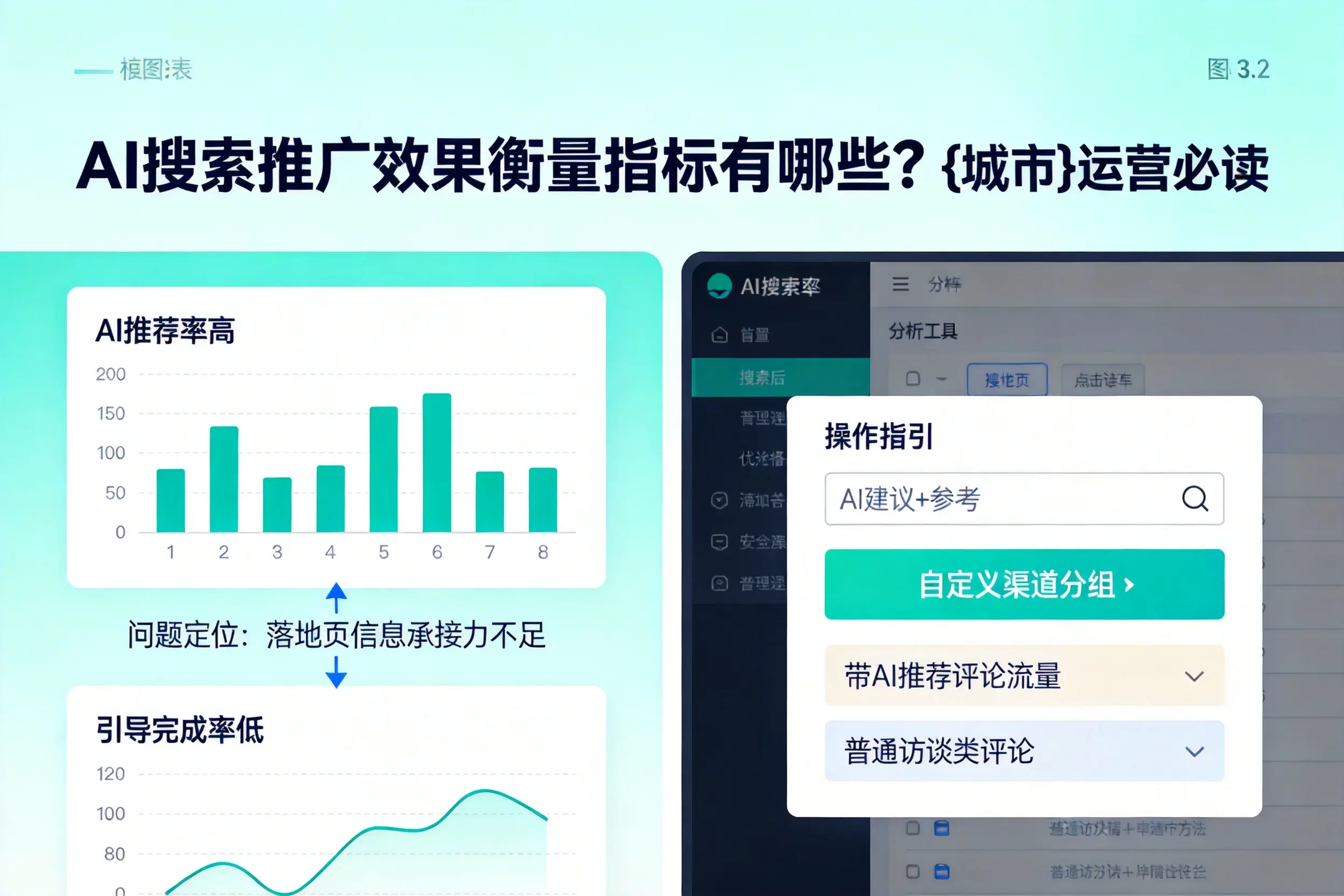 AI搜索推广效果衡量指标有哪些？甘南运营必读