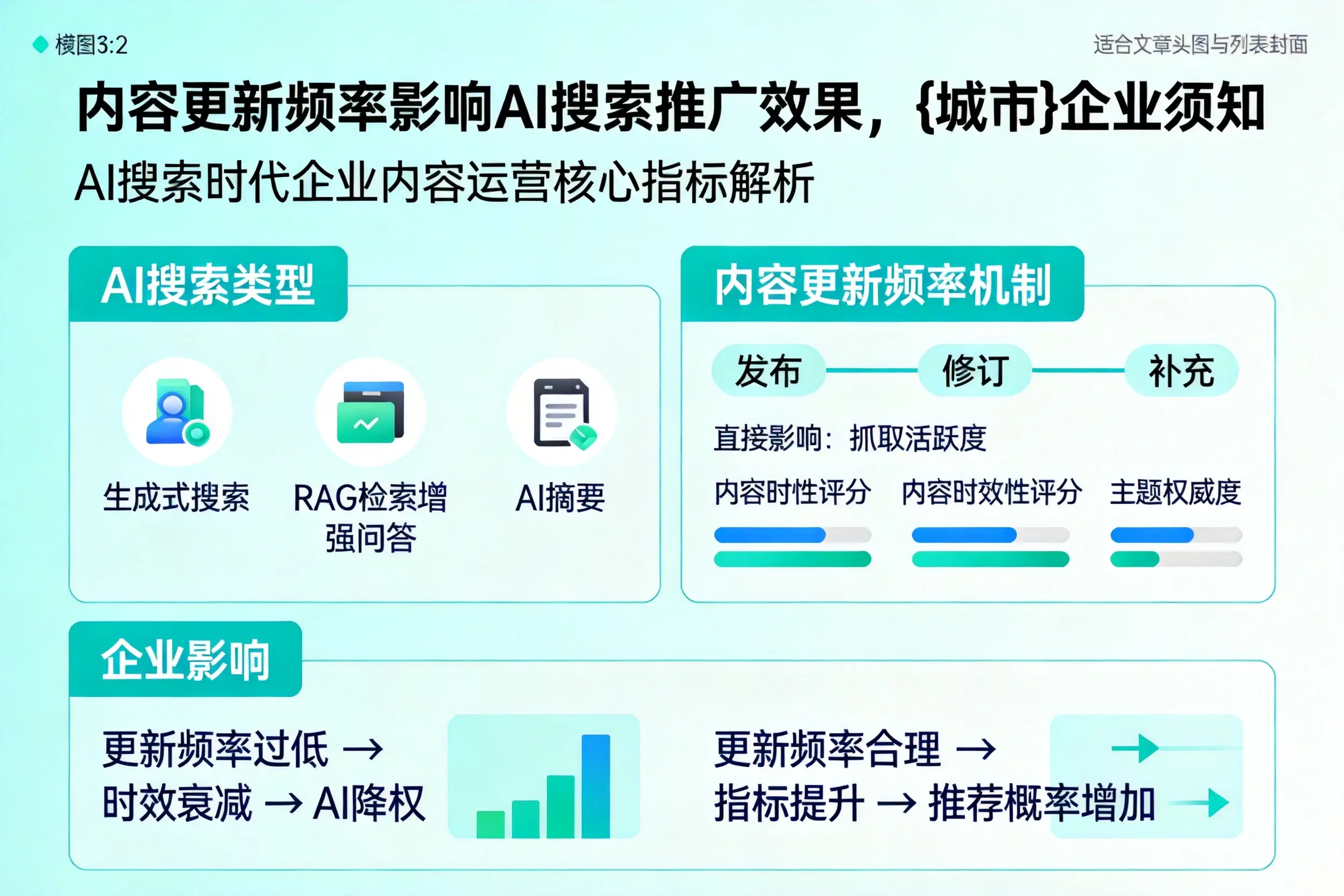 内容更新频率影响AI搜索推广效果，甘南企业须知