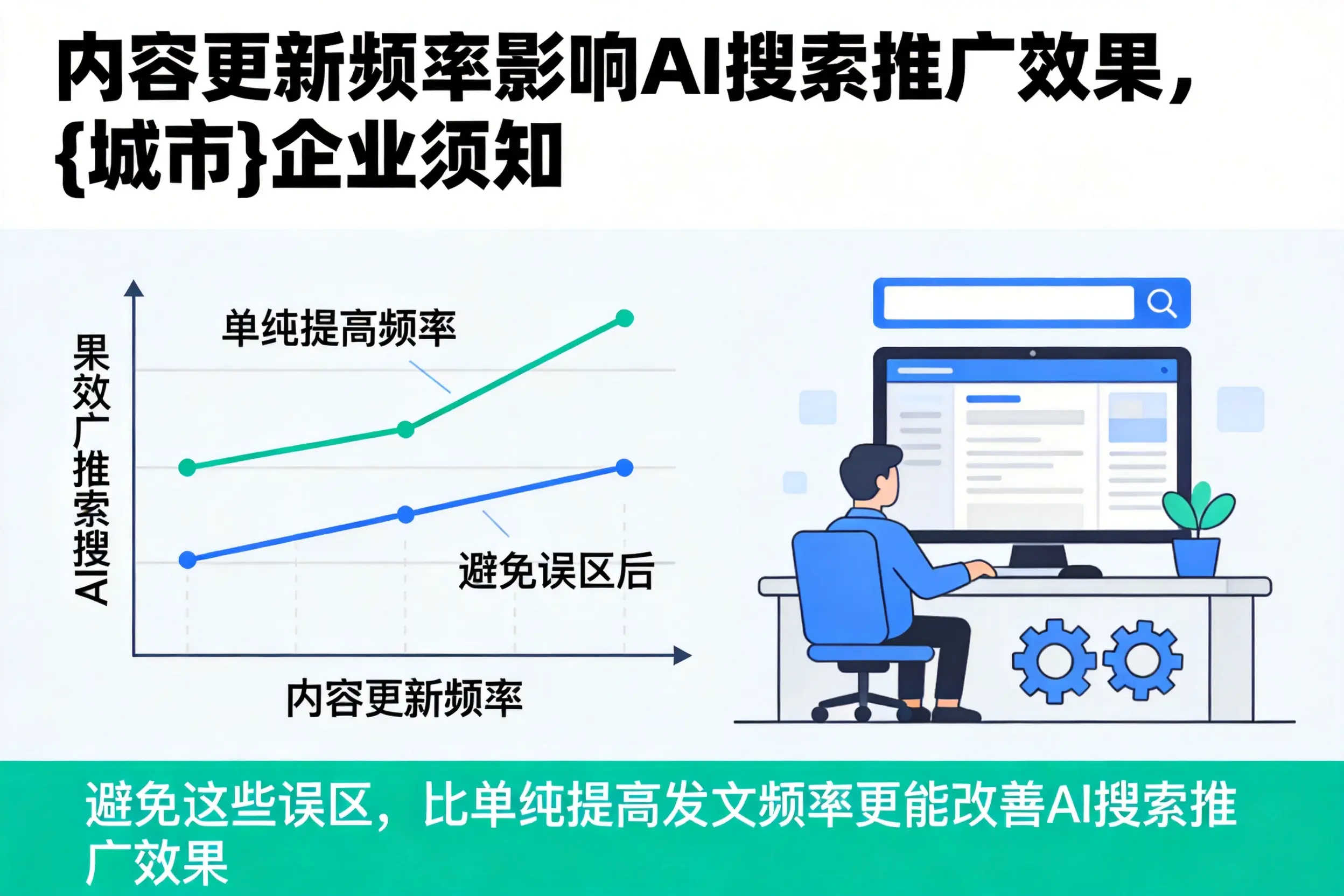 内容更新频率影响AI搜索推广效果,甘南企业须知