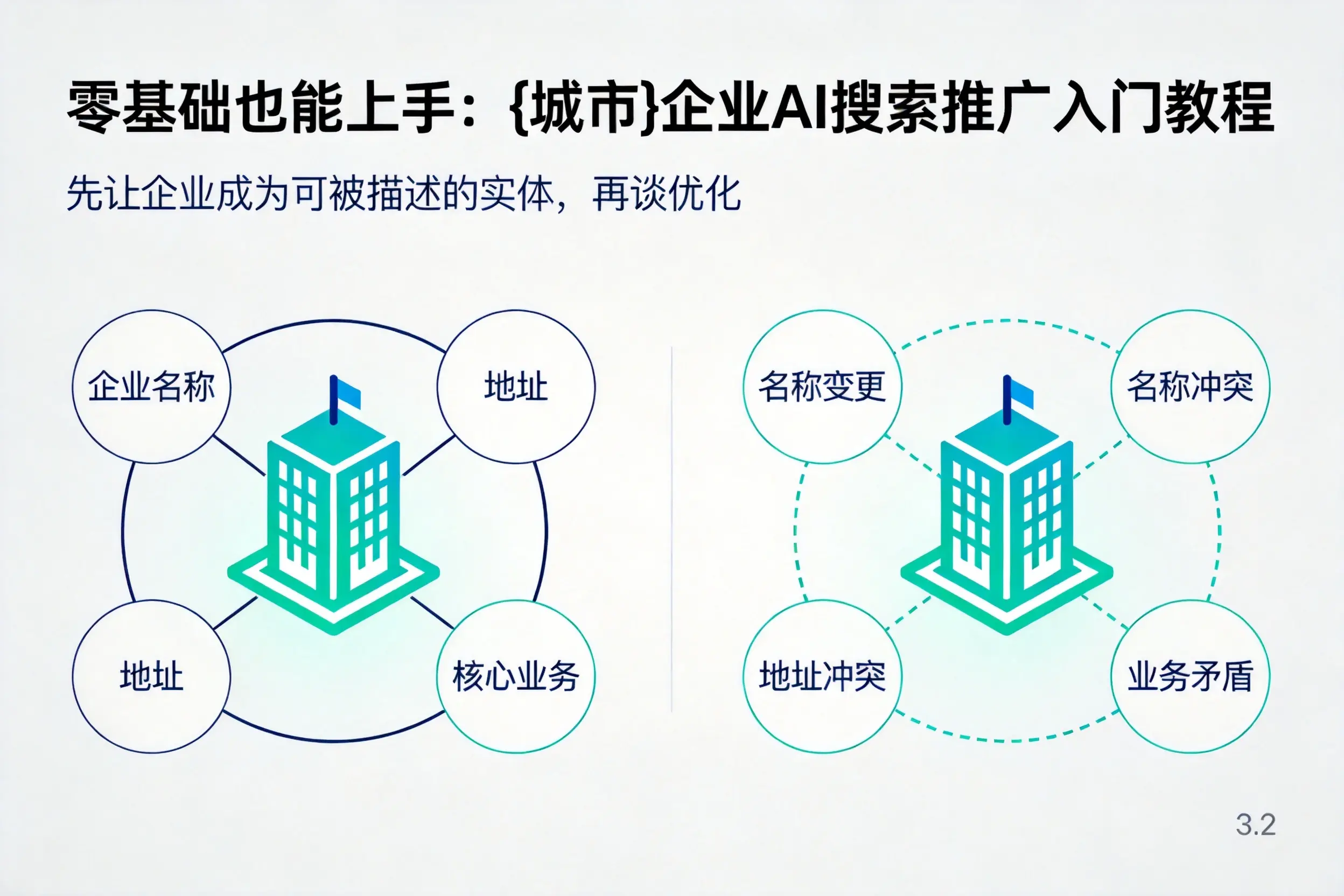 零基础也能上手：甘南企业AI搜索推广入门教程