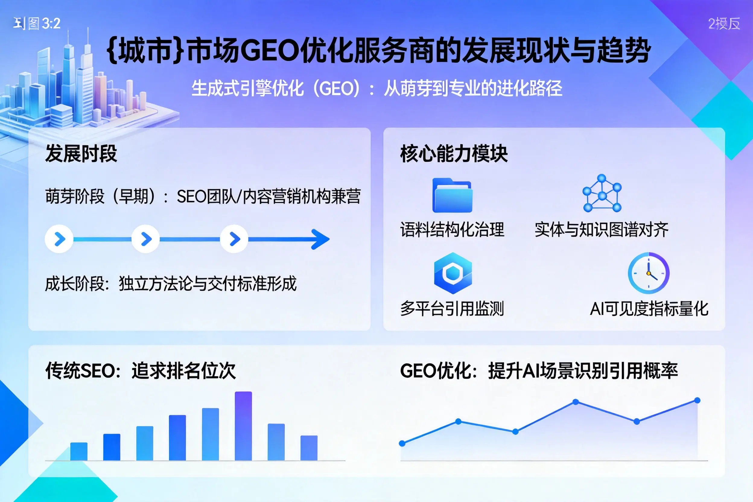 甘南市场GEO优化服务商的发展现状与趋势
