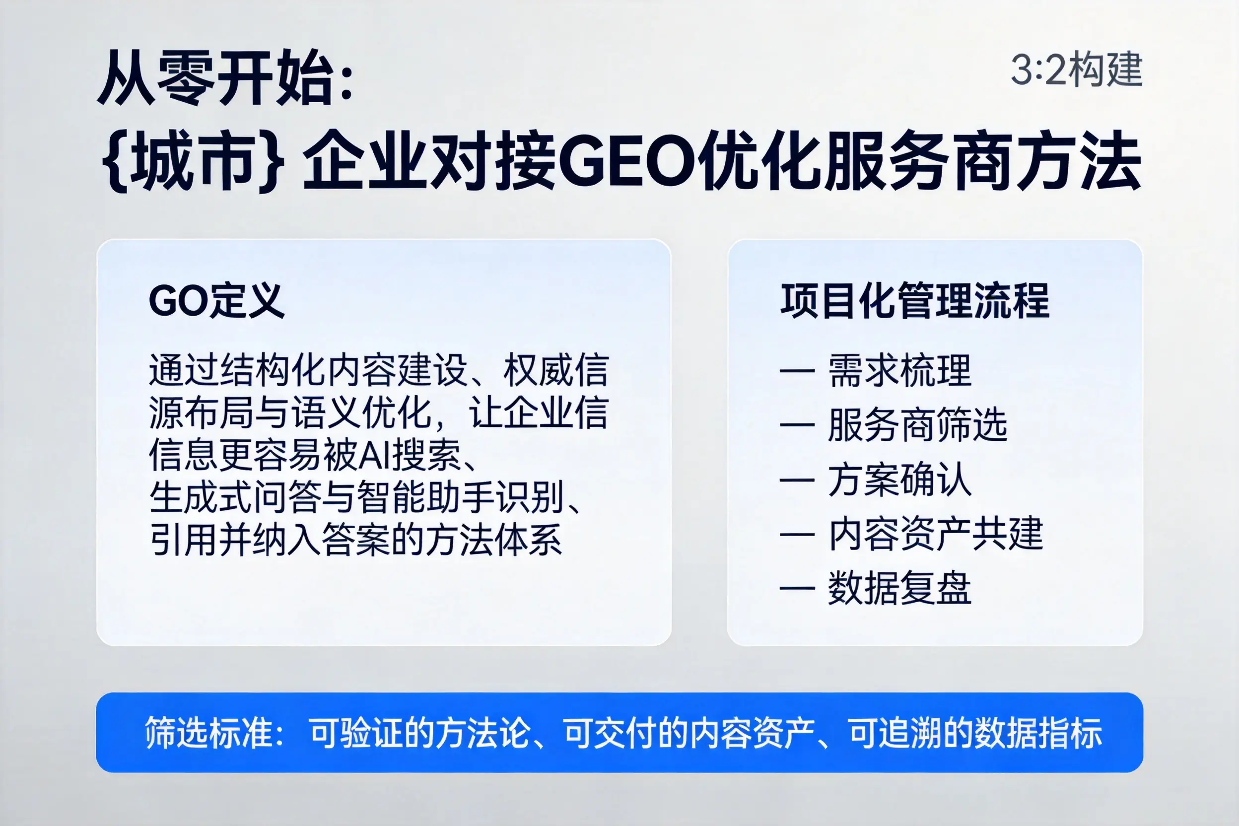 从零开始：甘南企业对接GEO优化服务商方法