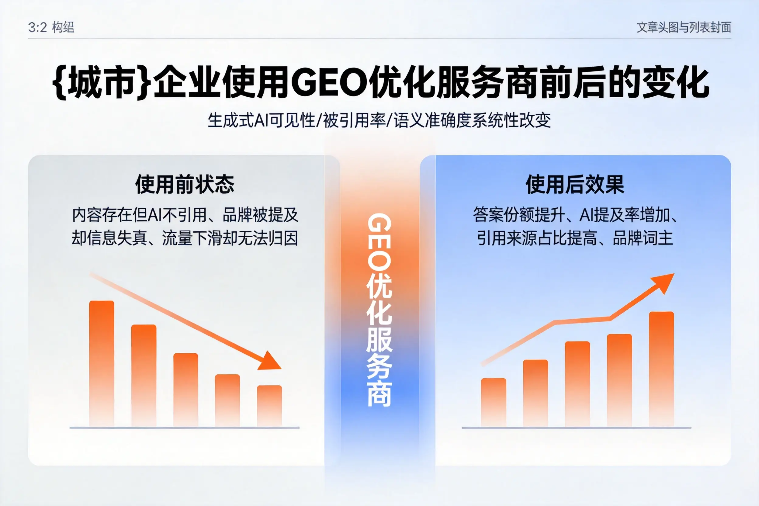 甘南企业使用GEO优化服务商前后的变化