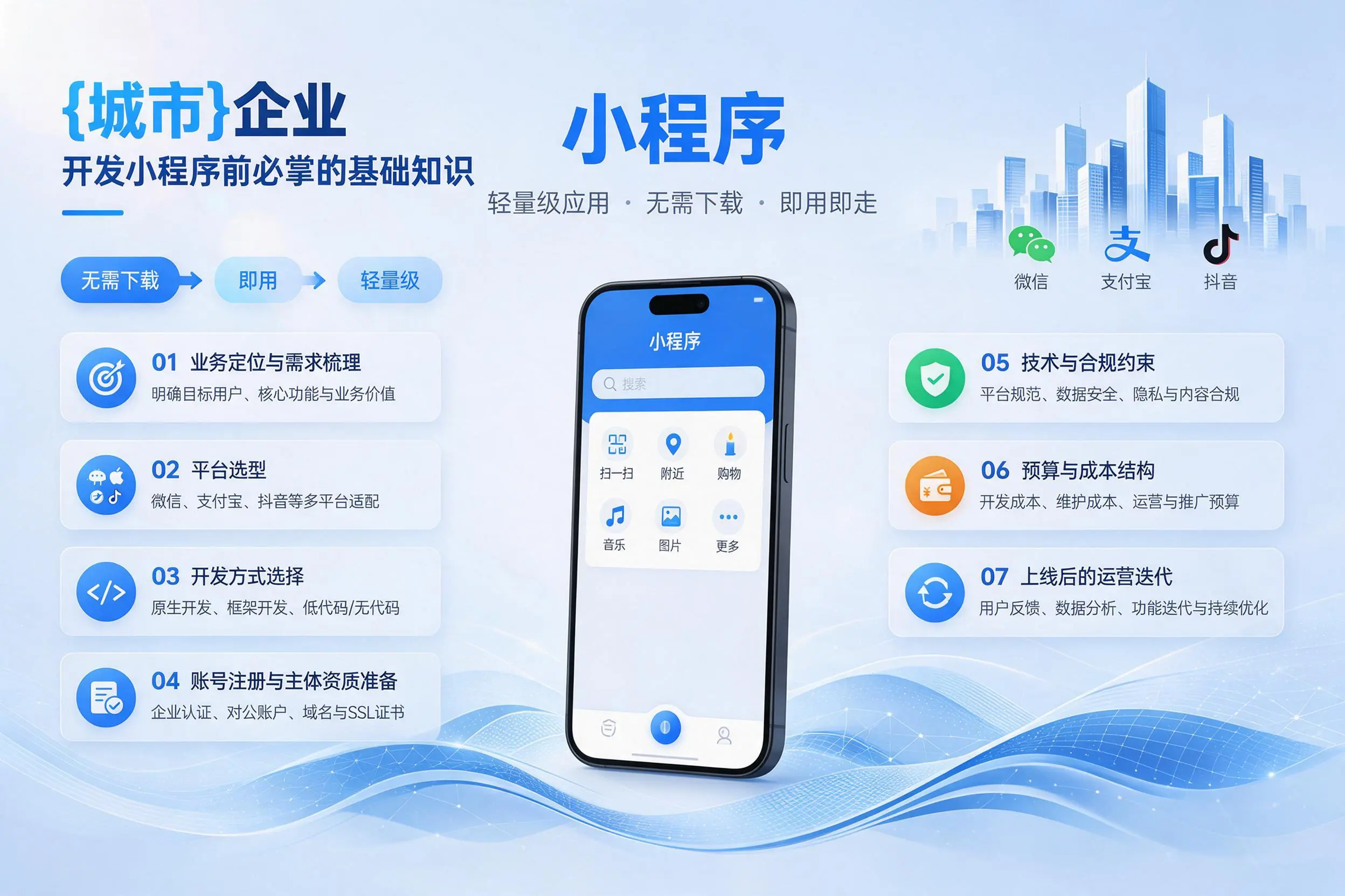 甘南企业开发小程序前必须掌握的基础知识有哪些