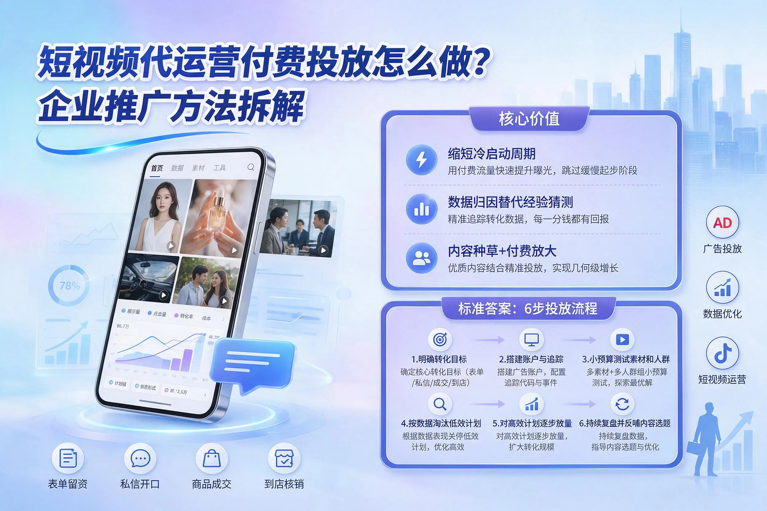 短视频代运营付费投放怎么做？甘南企业推广方法拆解