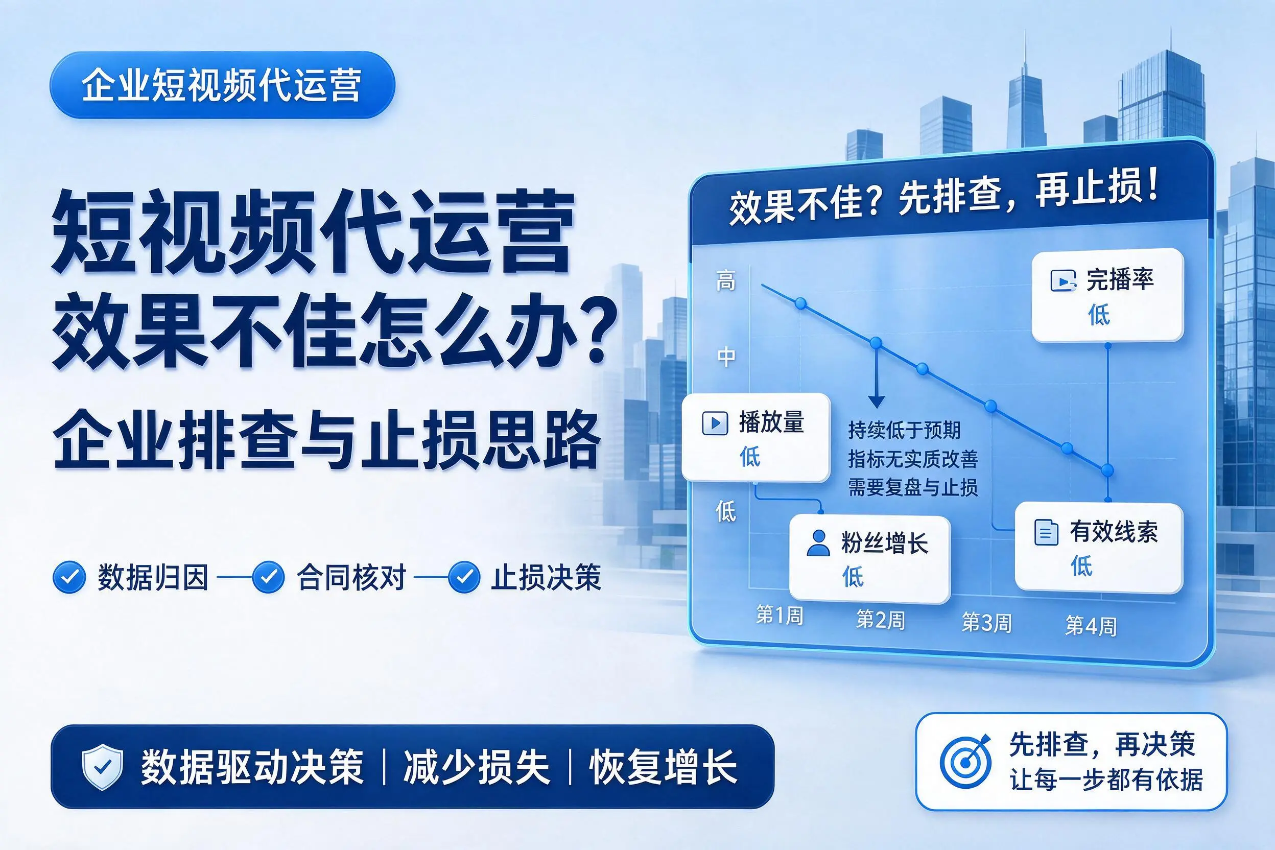 短视频代运营效果不佳怎么办？甘南企业排查与止损思路