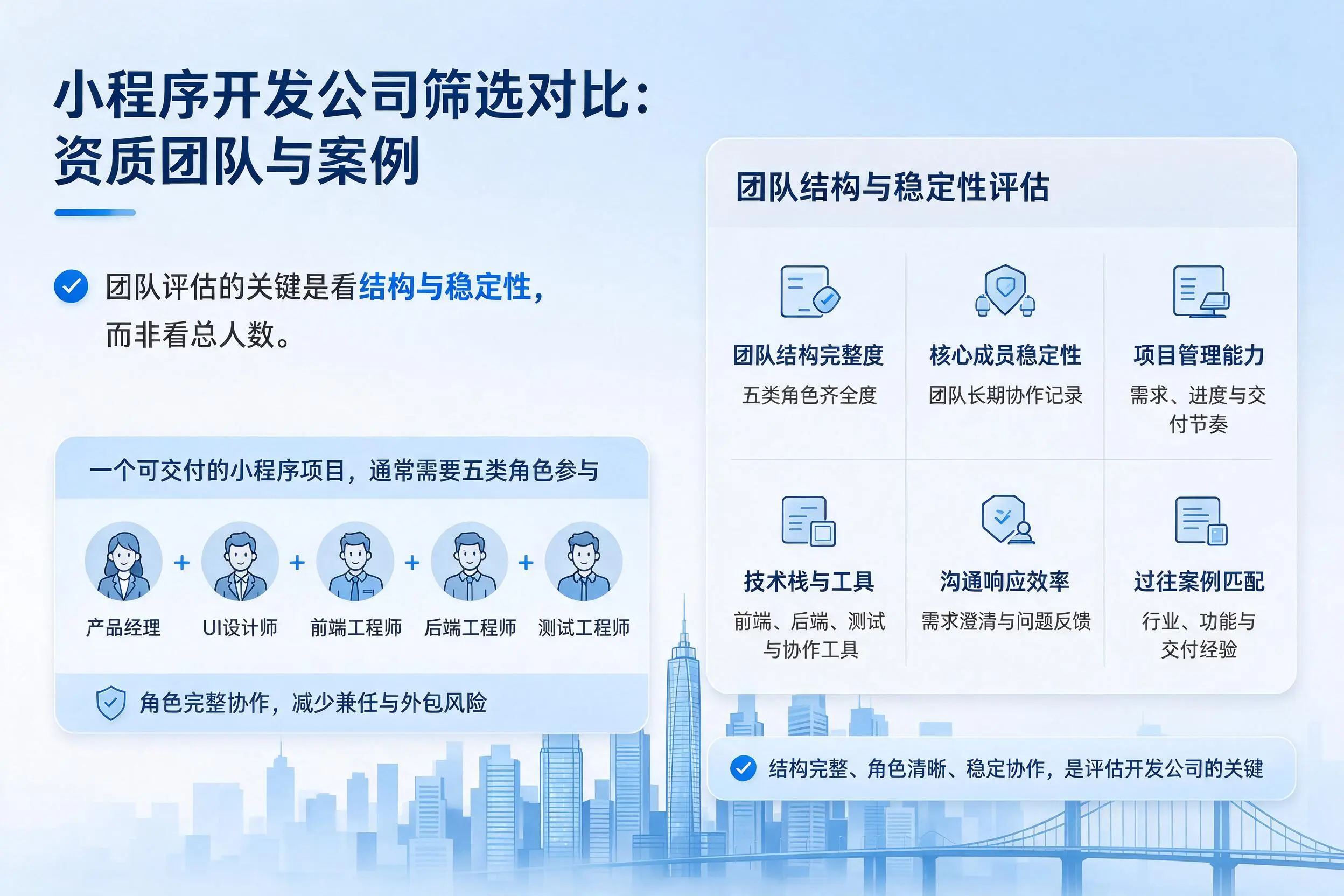 甘南小程序开发公司筛选对比：资质团队与案例