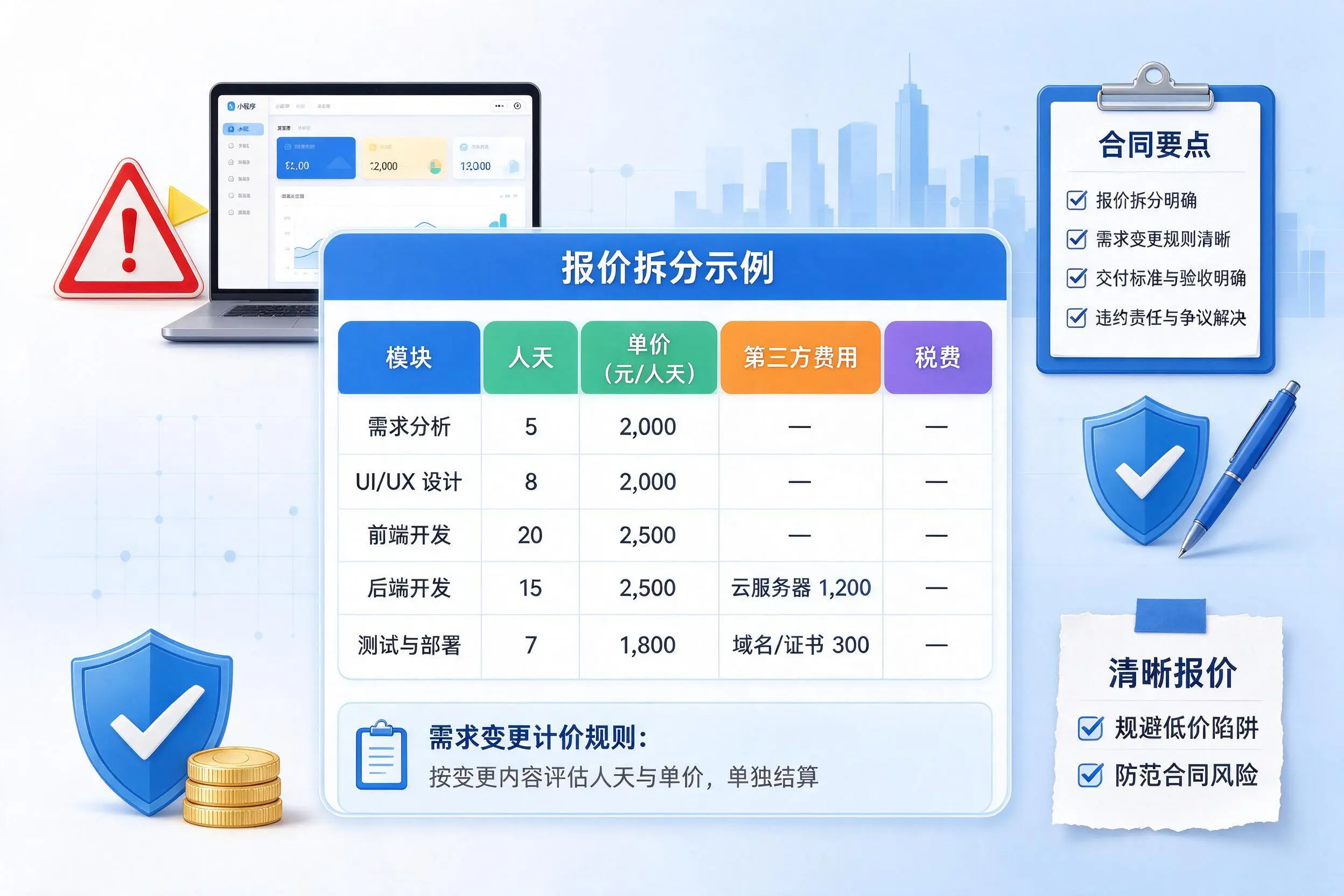 甘南小程序开发避坑指南：低价陷阱与合同风险