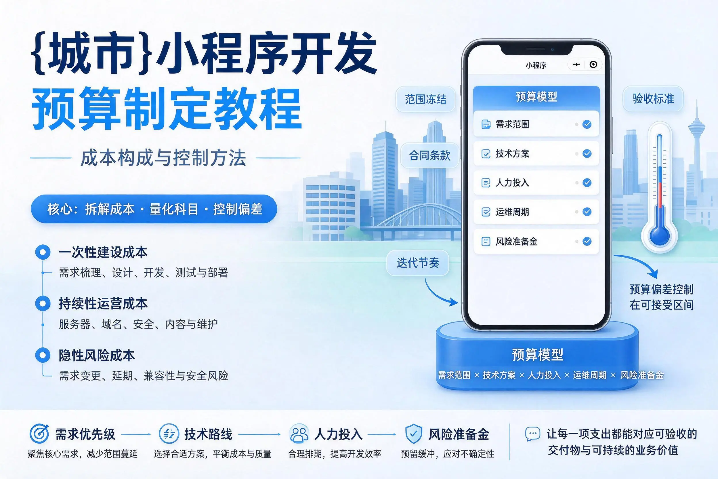 甘南小程序开发预算制定教程：成本构成与控制方法