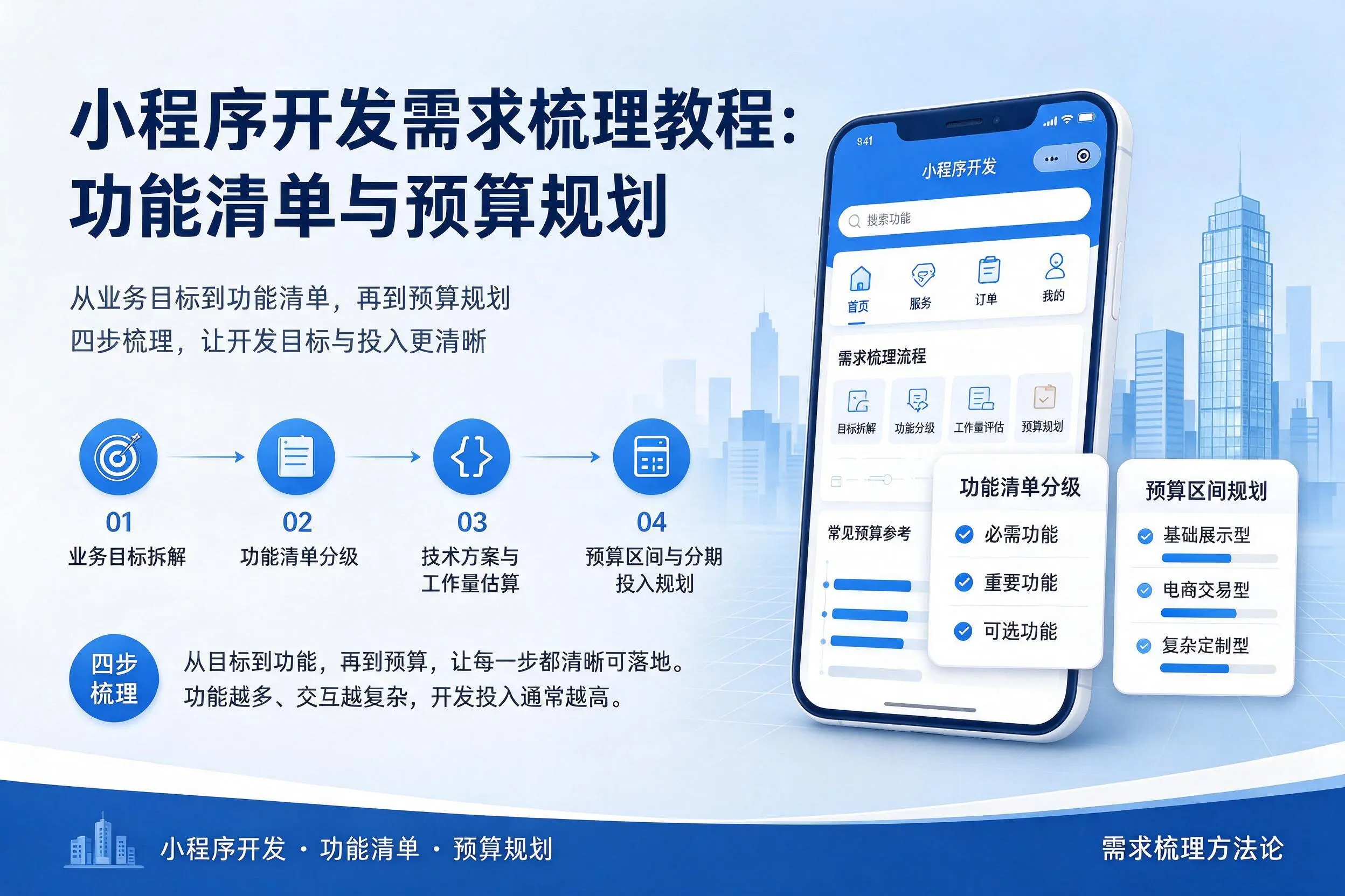 甘南小程序开发需求梳理教程：功能清单与预算规划