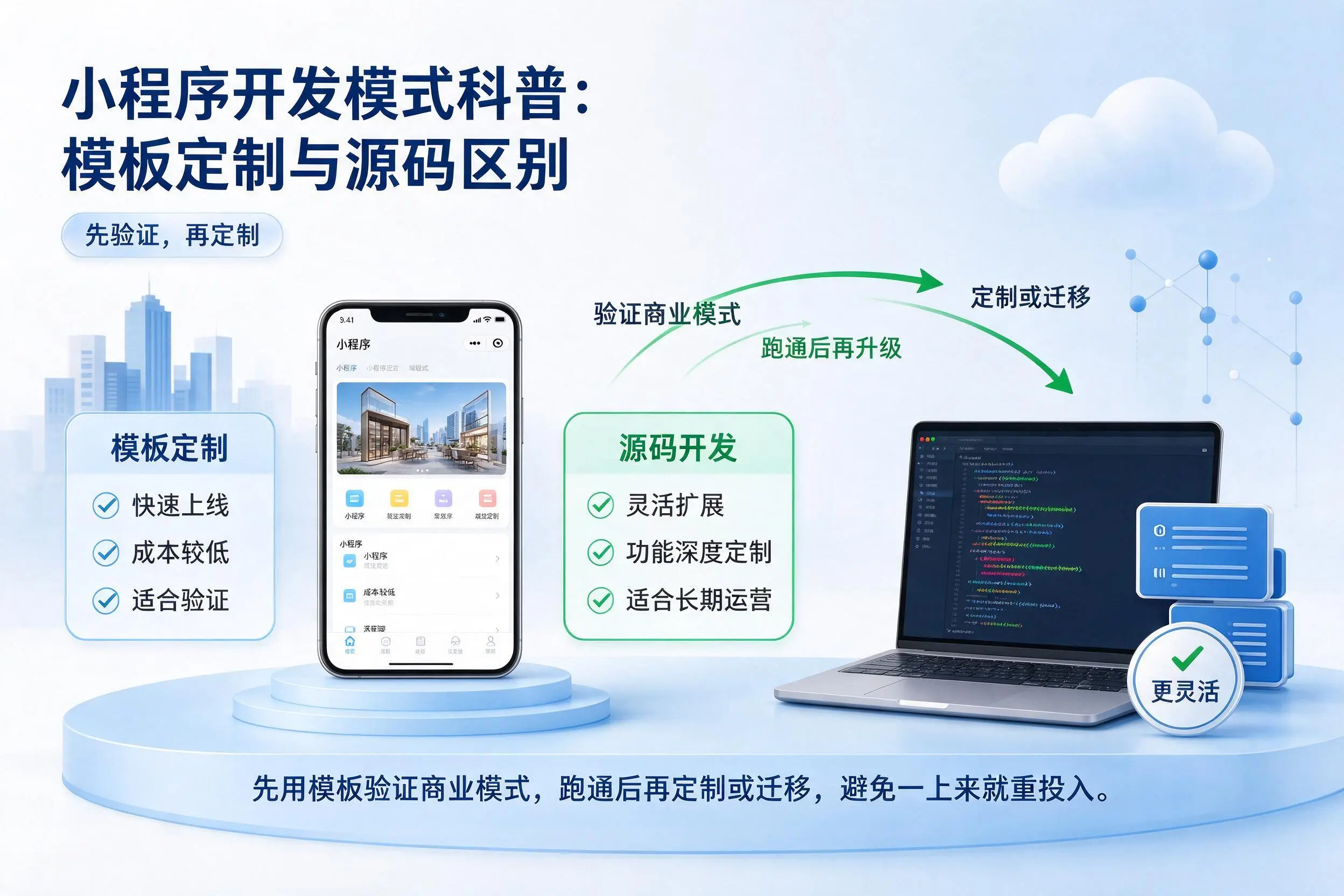甘南小程序开发模式科普：模板定制与源码区别