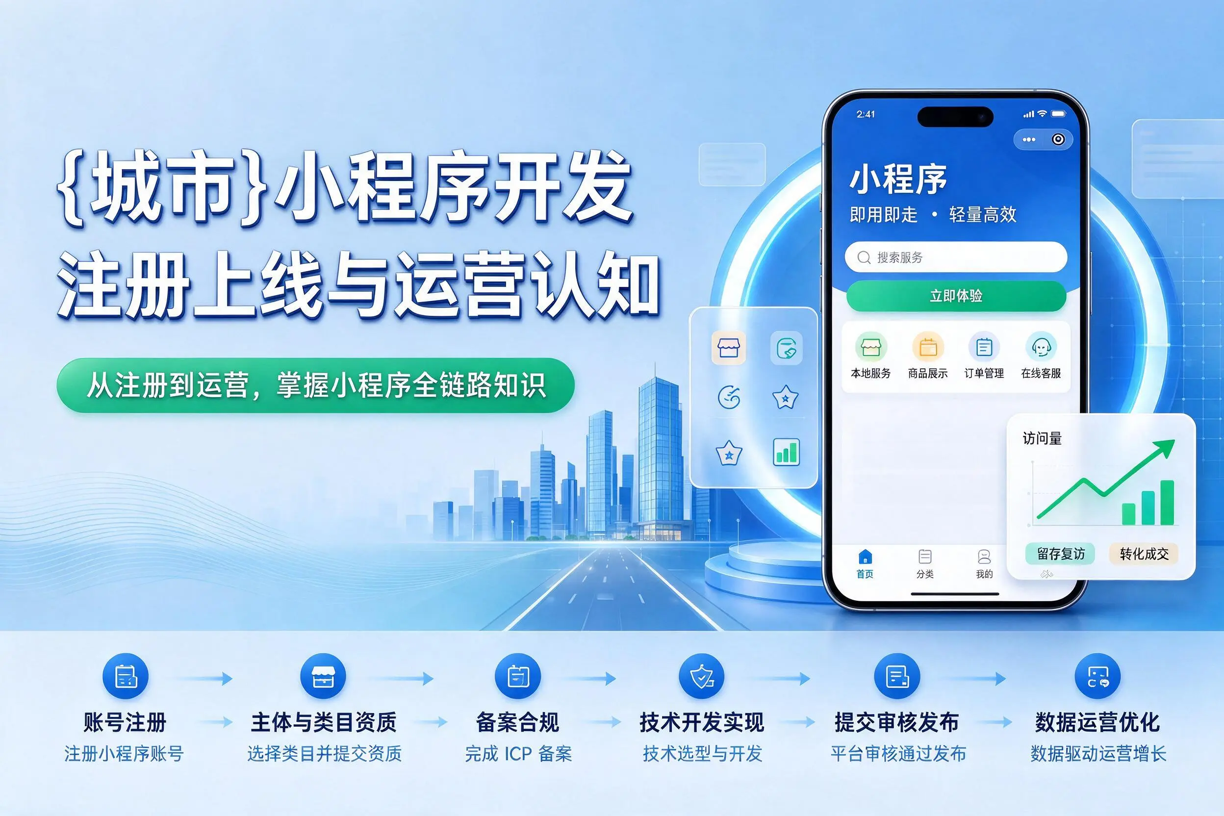 甘南小程序开发基础知识科普:注册上线与运营认知