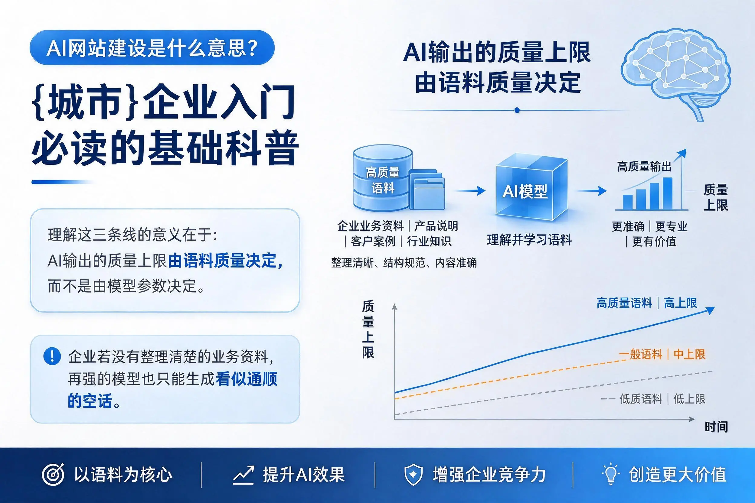 AI网站建设是什么意思？甘南企业入门必读的基础科普