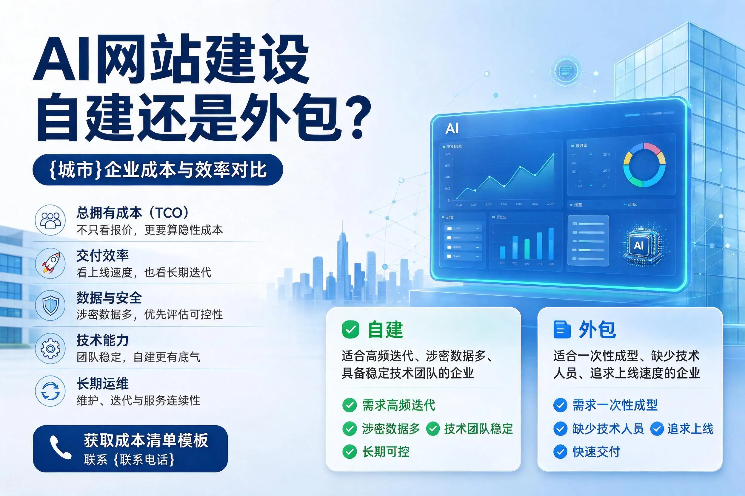 AI网站建设自建还是外包？甘南企业成本与效率对比