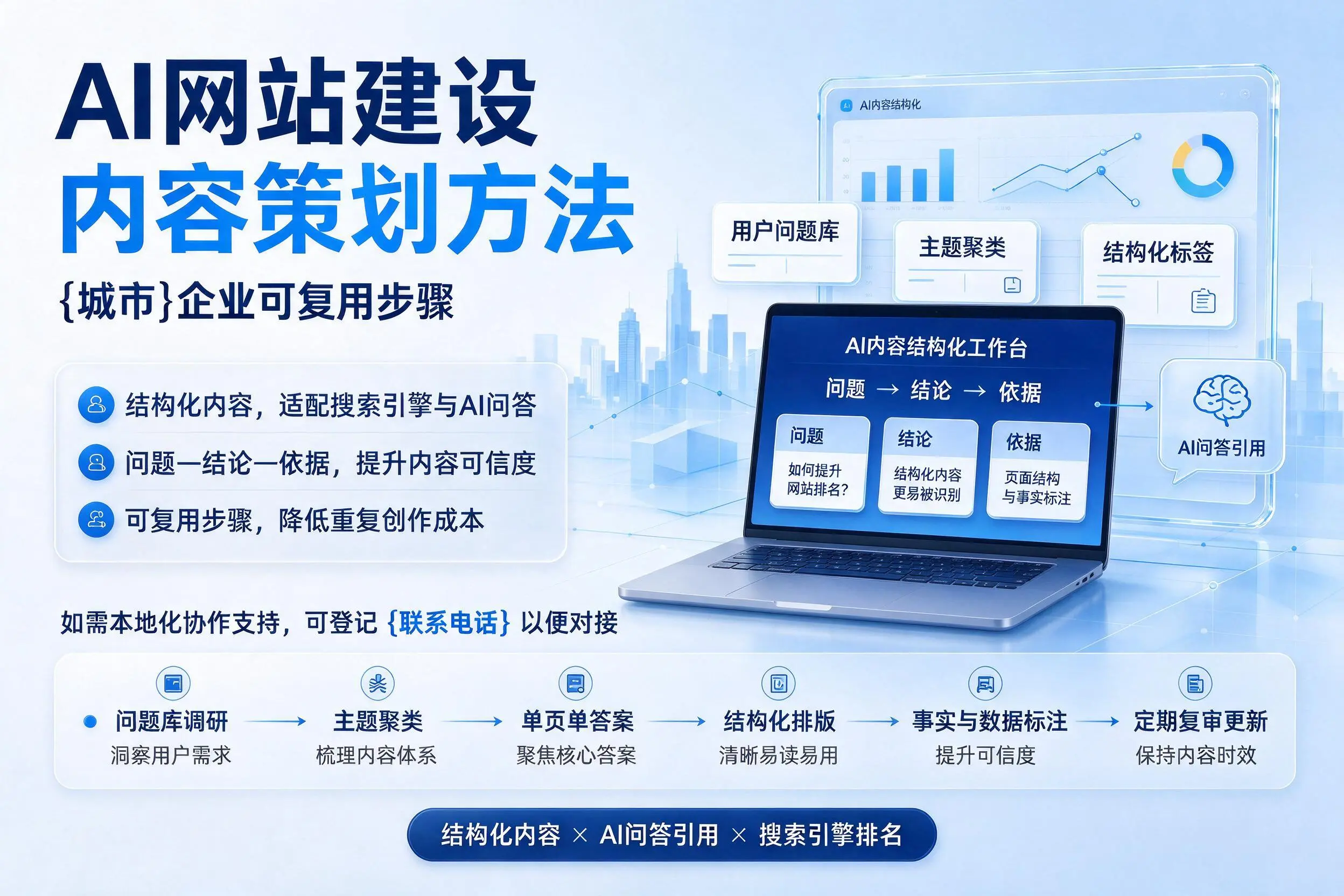 AI网站建设内容策划方法，甘南企业可复用步骤