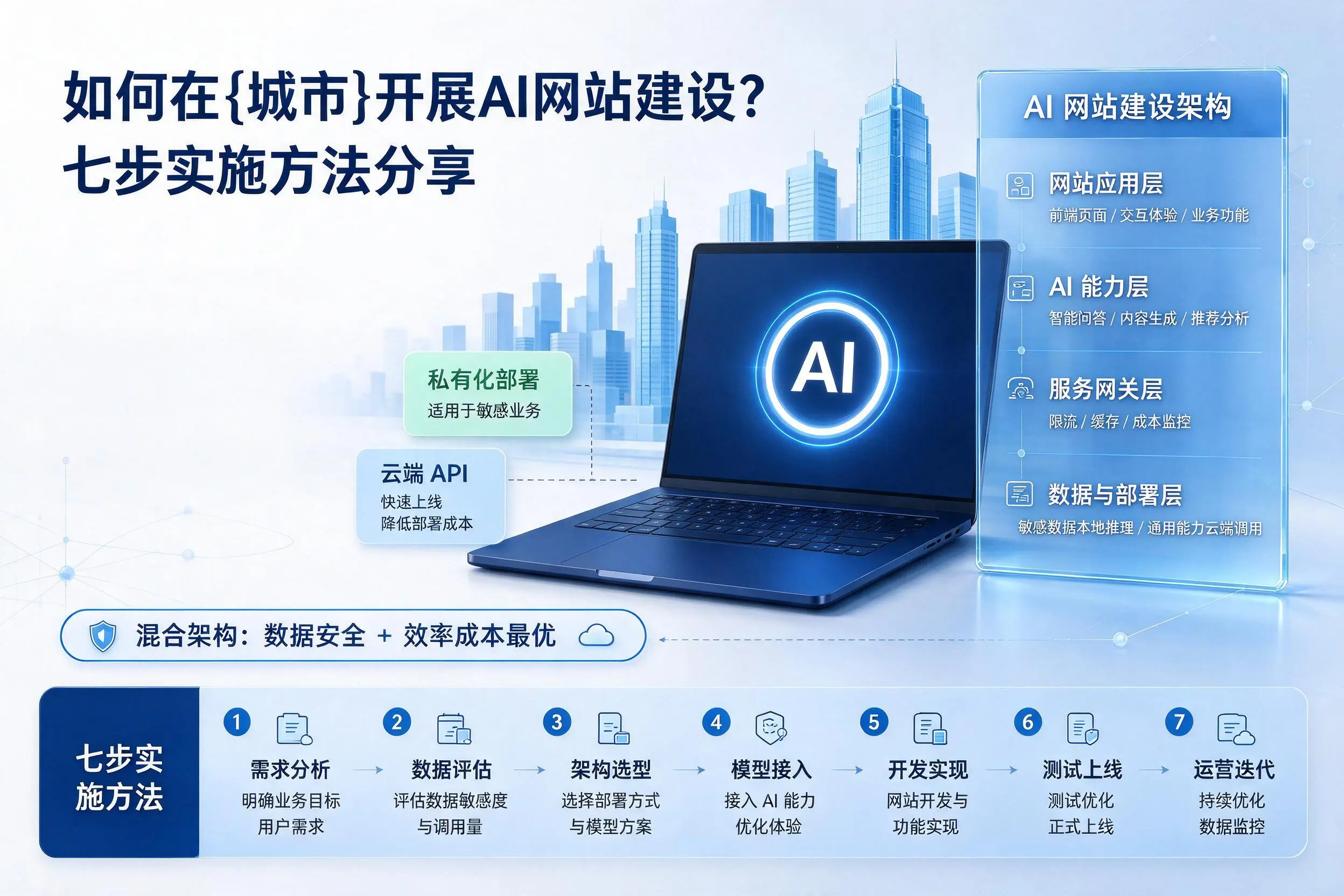 如何在甘南开展AI网站建设？七步实施方法分享