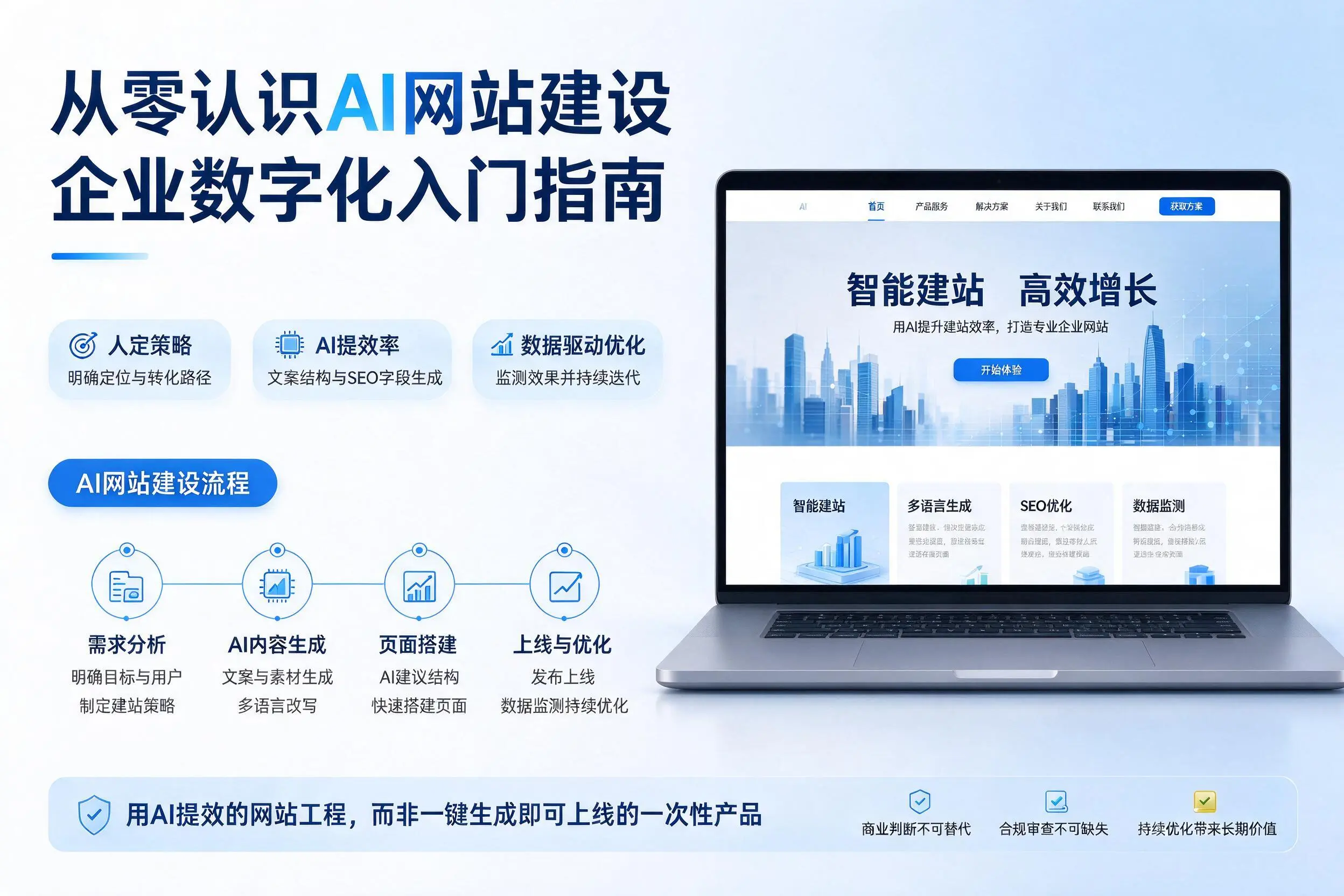 从零认识AI网站建设，甘南企业数字化入门指南