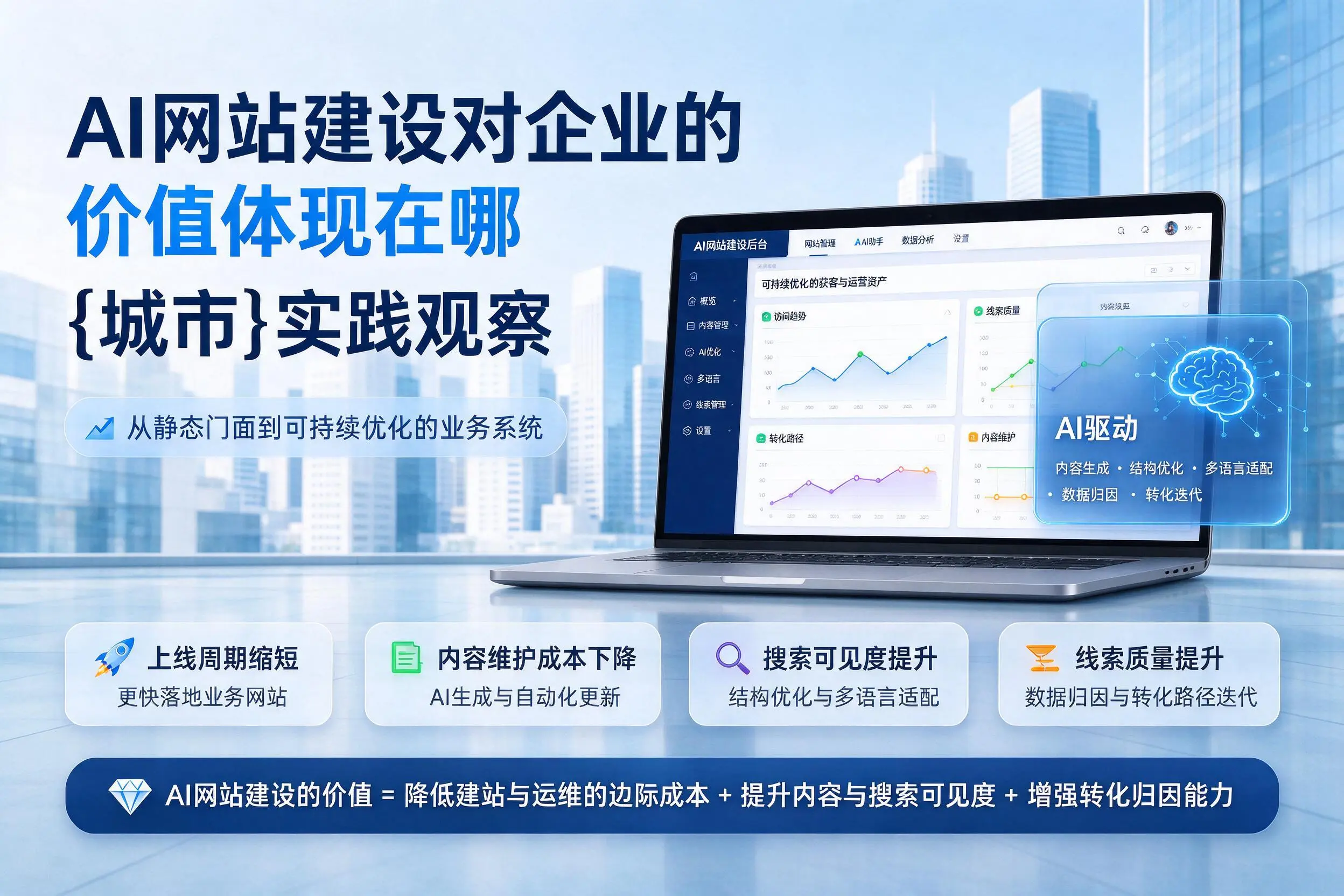 AI网站建设对企业的价值体现在哪，甘南实践观察