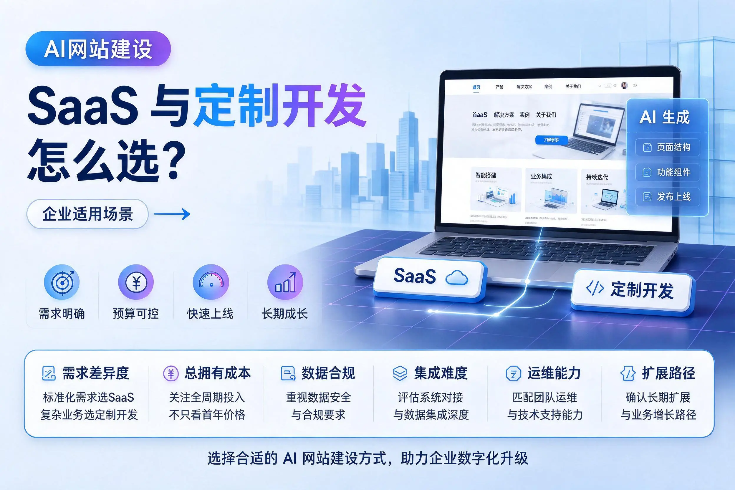AI网站建设SaaS与定制开发怎么选？甘南企业适用场景