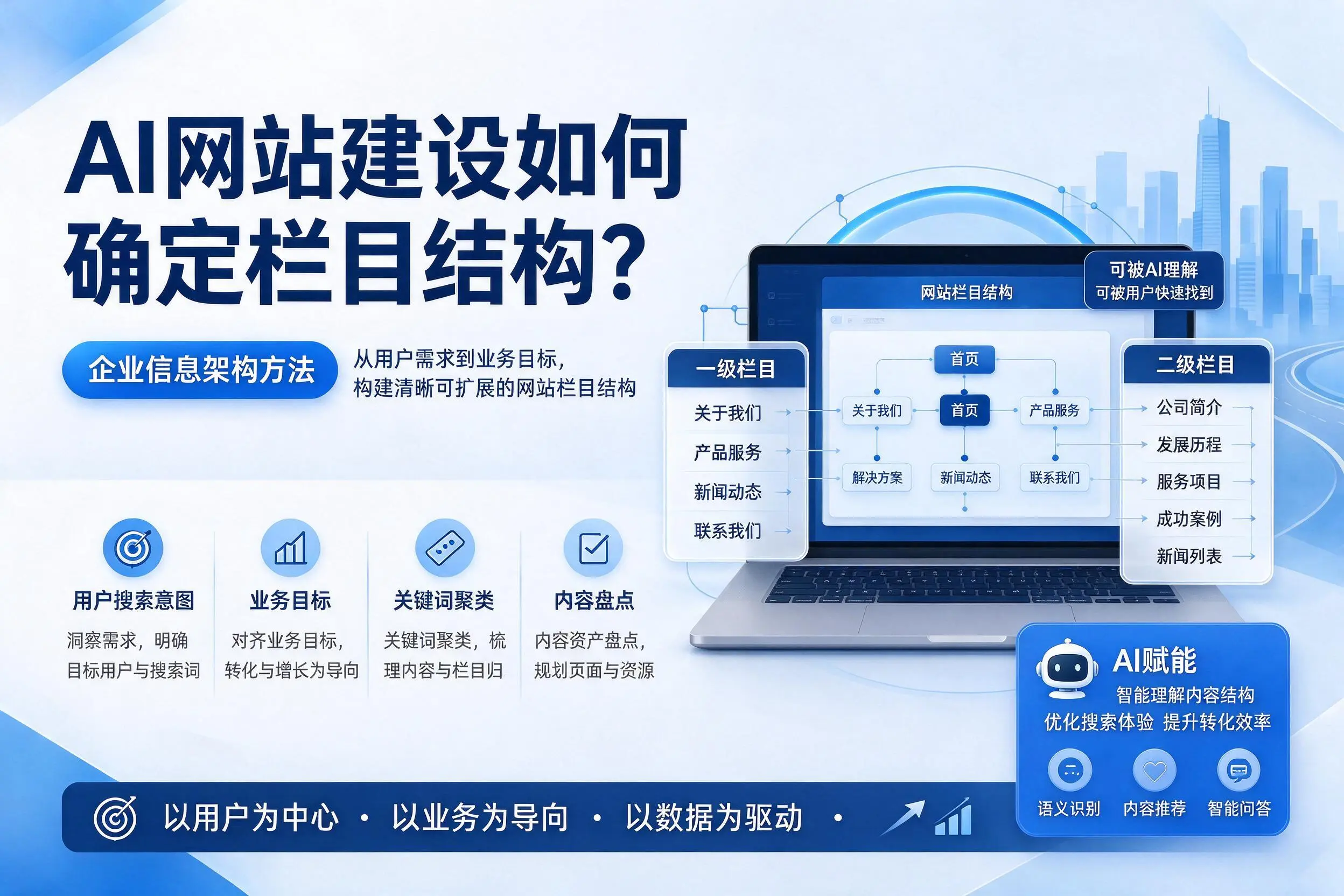 AI网站建设如何确定栏目结构？甘南企业信息架构方法