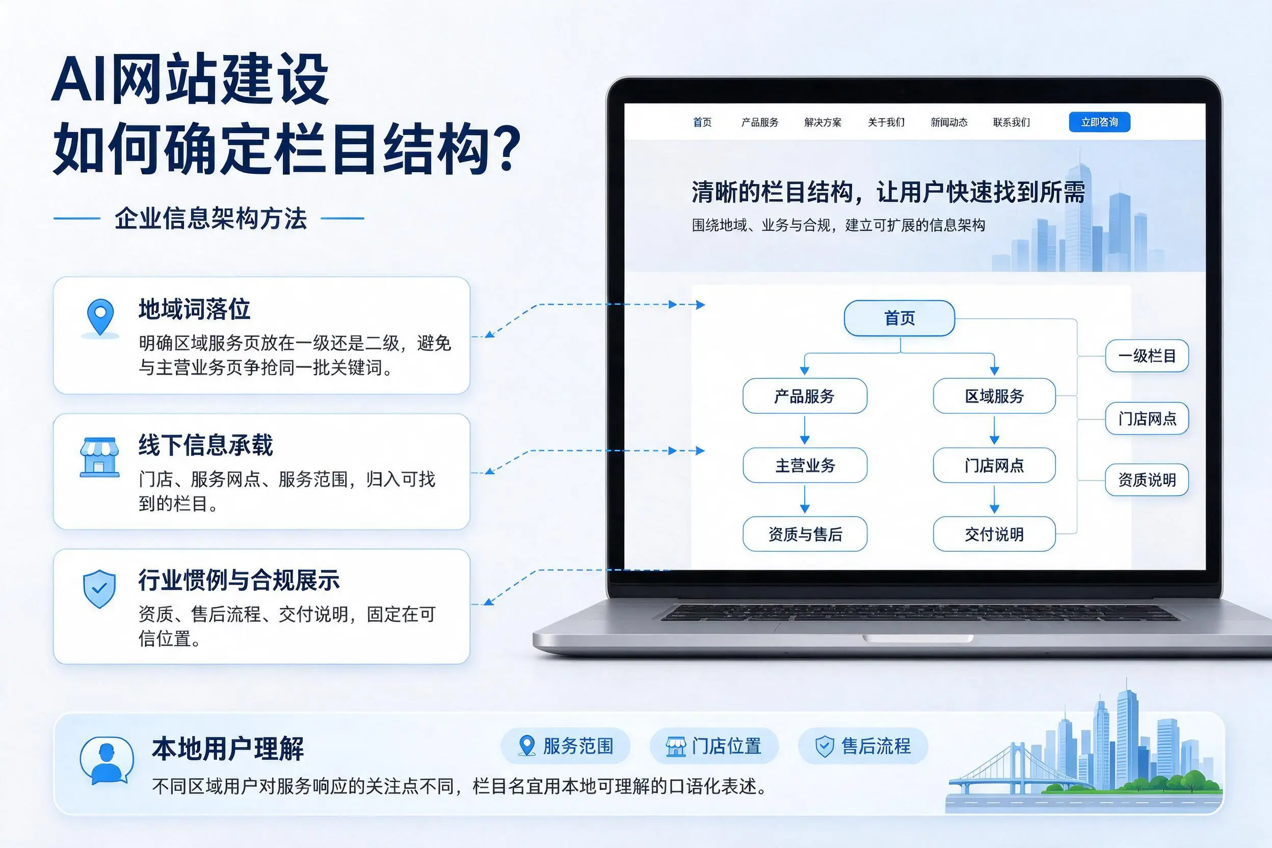 AI网站建设如何确定栏目结构？甘南企业信息架构方法