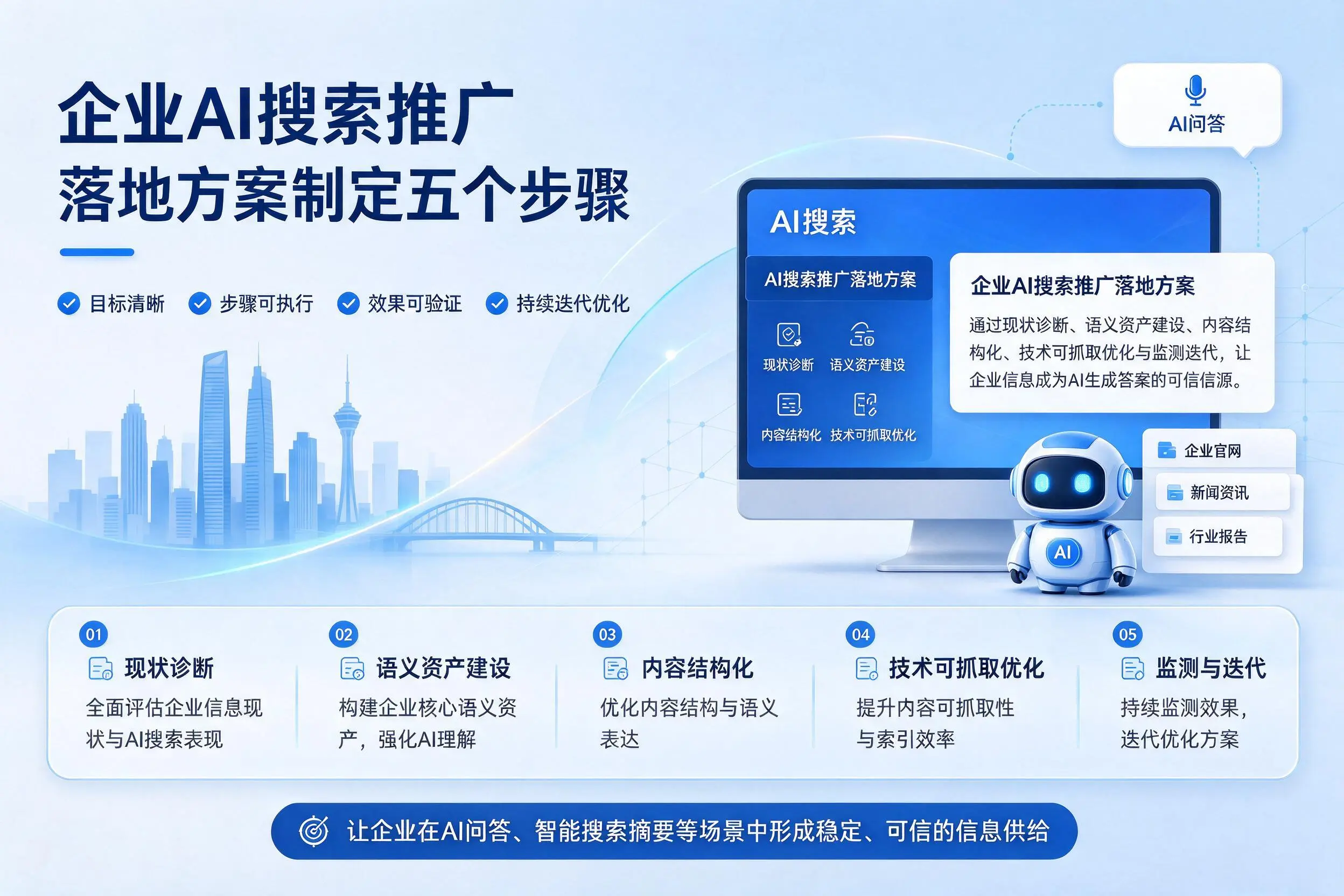 甘南企业AI搜索推广落地方案制定五个步骤