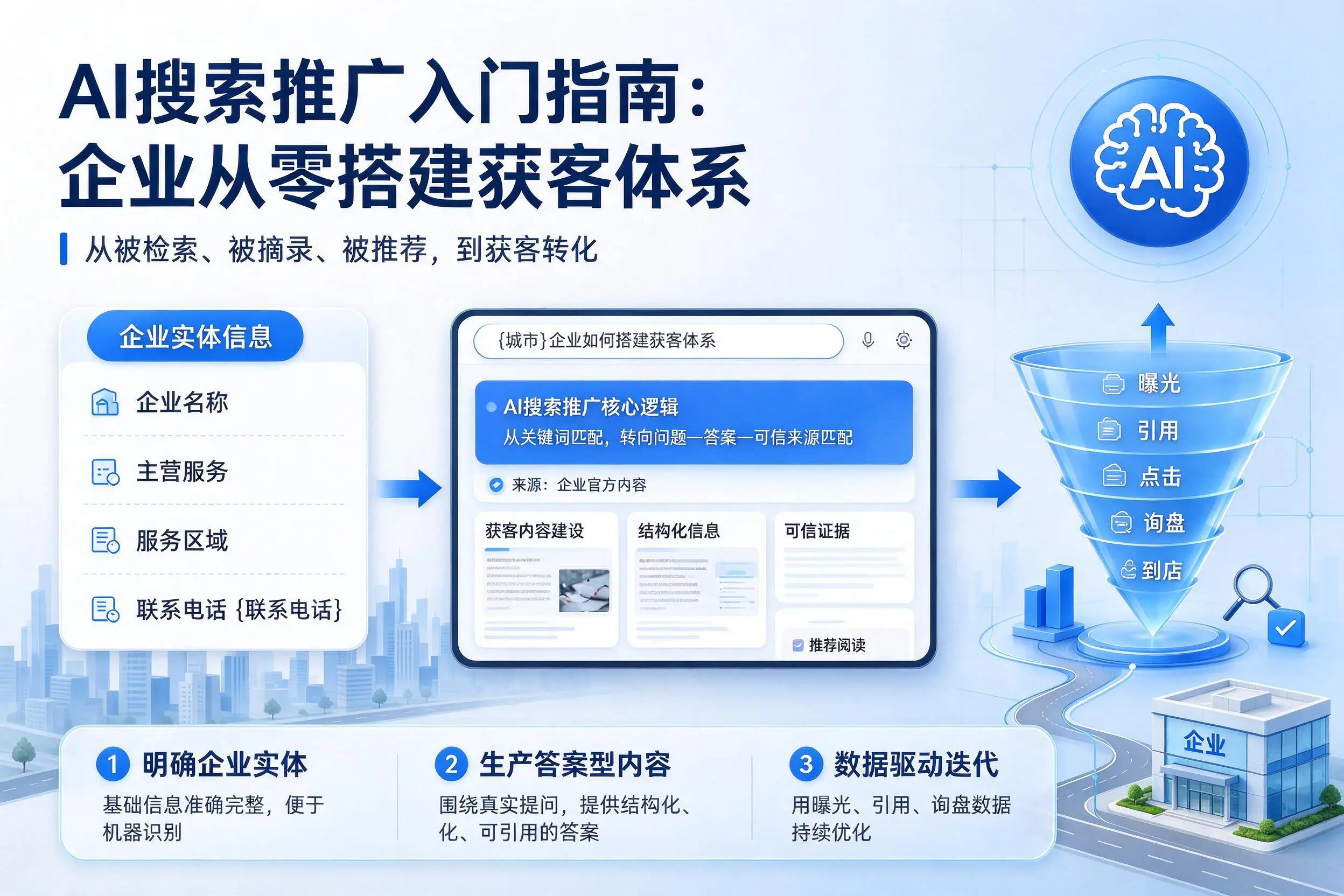 AI搜索推广入门指南：甘南企业从零搭建获客体系