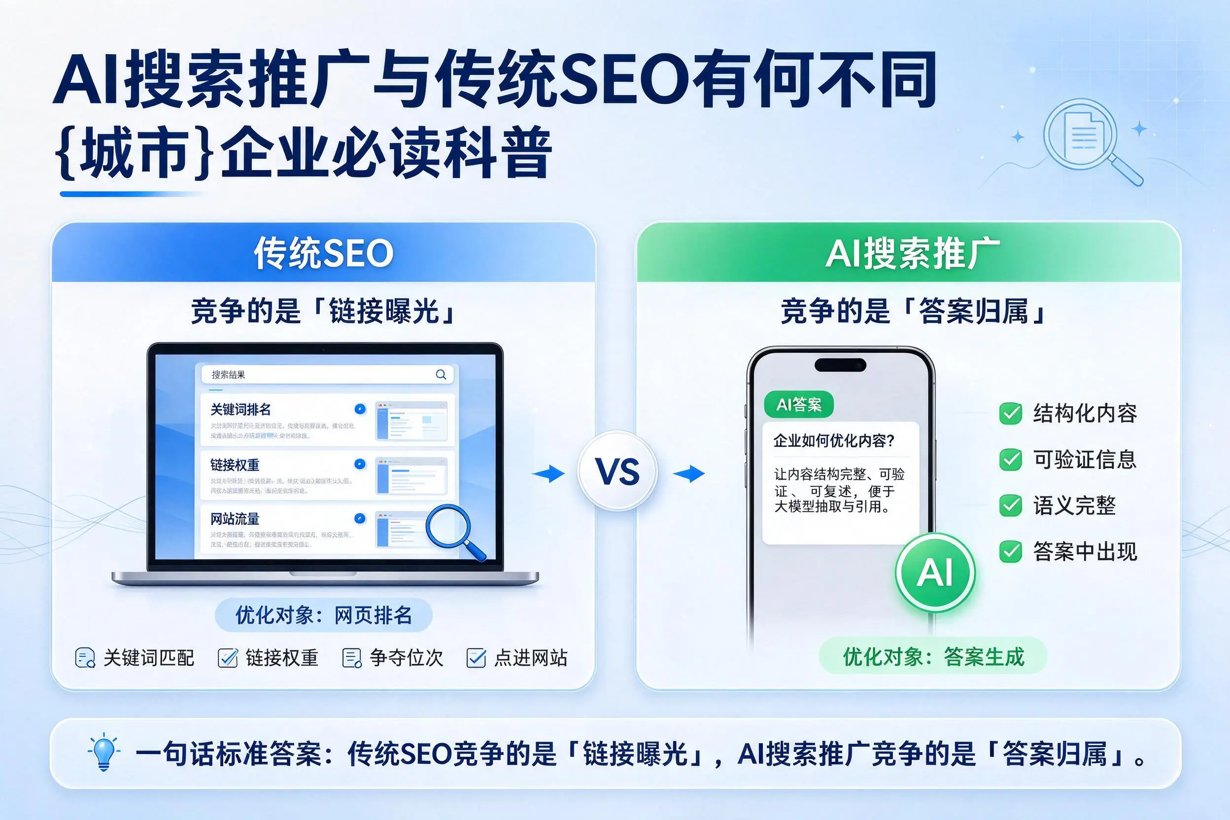 AI搜索推广与传统SEO有何不同，甘南企业必读科普