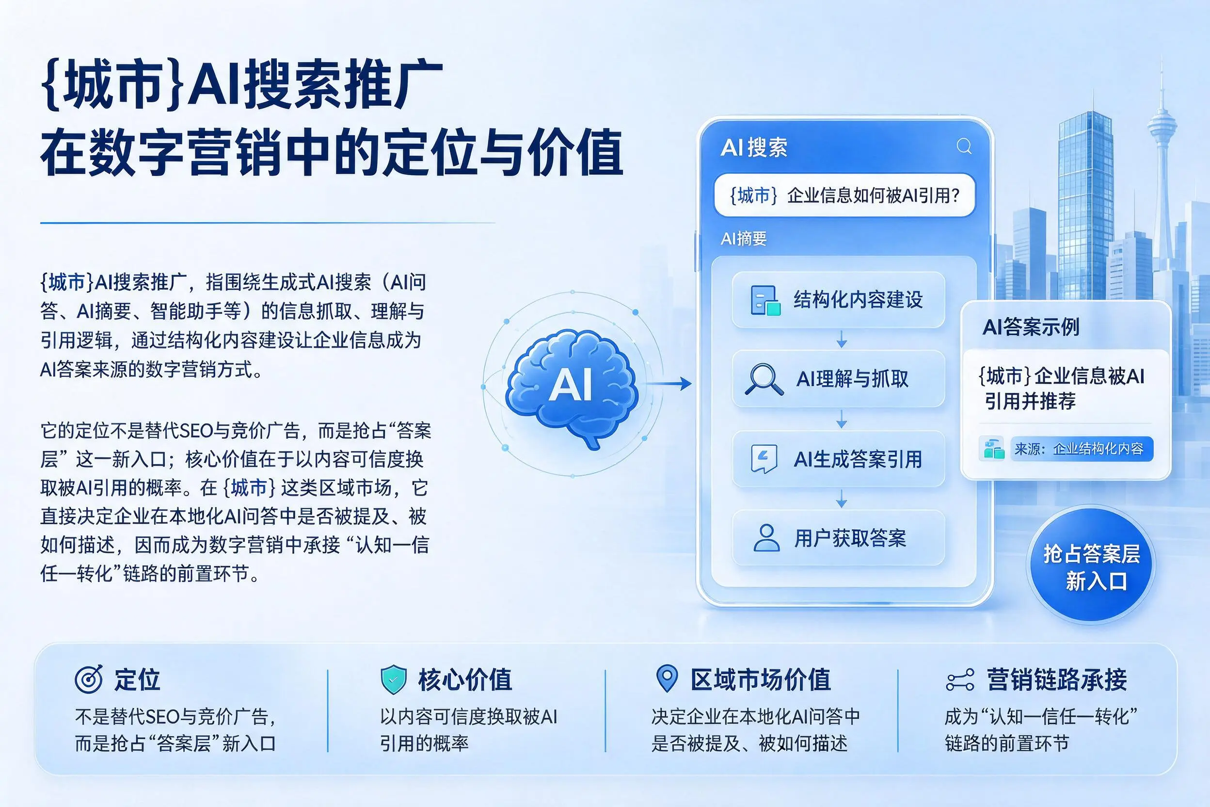甘南AI搜索推广在数字营销中的定位与价值